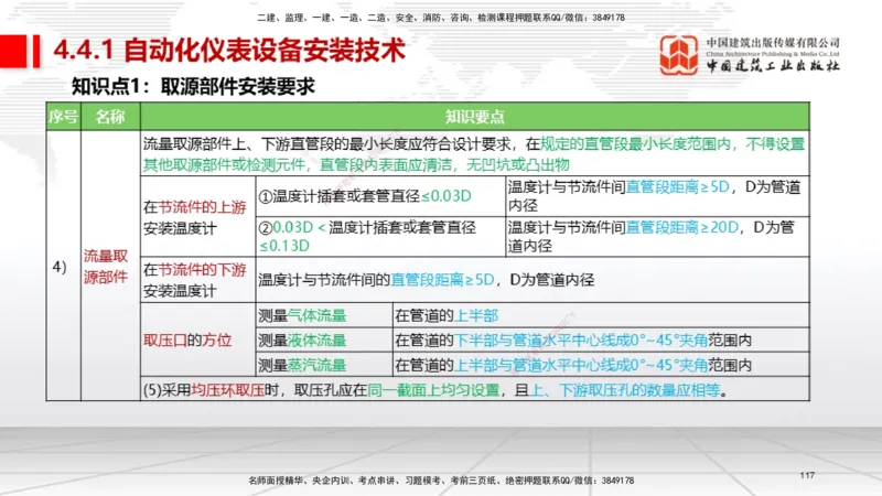 03节2025一建《机电》考前集中直播课_2026年一级建造师_2026年一建机电_2025年一建机电SVIP_04-冲刺串讲✿考点强化✿小灶集训_85-机电《考前集中直播》闫娜JGS_讲义