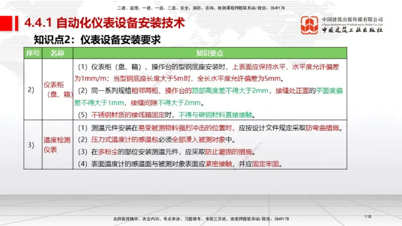 03节2025一建《机电》考前集中直播课_2026年一级建造师_2026年一建机电_2025年一建机电SVIP_04-冲刺串讲✿考点强化✿小灶集训_85-机电《考前集中直播》闫娜JGS_讲义