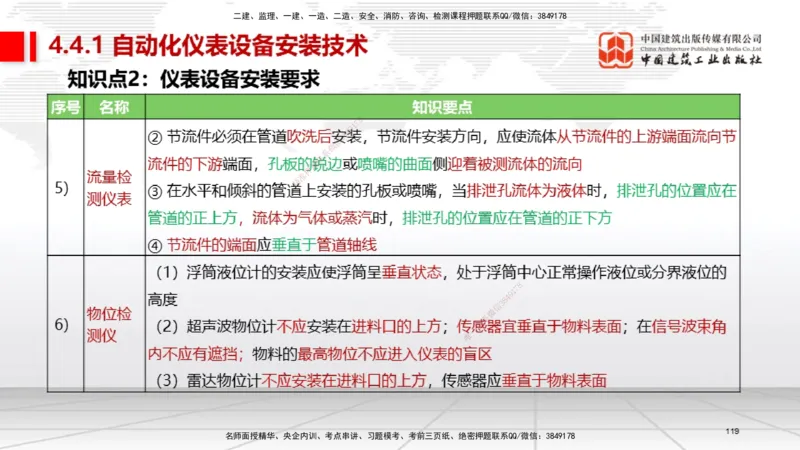 03节2025一建《机电》考前集中直播课_2026年一级建造师_2026年一建机电_2025年一建机电SVIP_04-冲刺串讲✿考点强化✿小灶集训_85-机电《考前集中直播》闫娜JGS_讲义