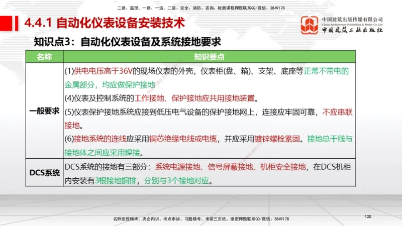 03节2025一建《机电》考前集中直播课_2026年一级建造师_2026年一建机电_2025年一建机电SVIP_04-冲刺串讲✿考点强化✿小灶集训_85-机电《考前集中直播》闫娜JGS_讲义