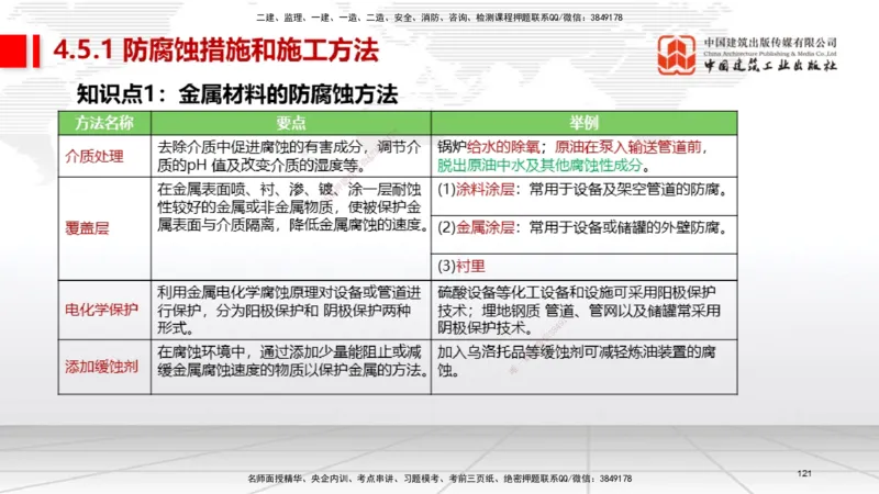 03节2025一建《机电》考前集中直播课_2026年一级建造师_2026年一建机电_2025年一建机电SVIP_04-冲刺串讲✿考点强化✿小灶集训_85-机电《考前集中直播》闫娜JGS_讲义