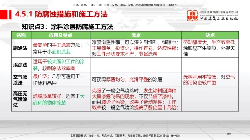03节2025一建《机电》考前集中直播课_2026年一级建造师_2026年一建机电_2025年一建机电SVIP_04-冲刺串讲✿考点强化✿小灶集训_85-机电《考前集中直播》闫娜JGS_讲义