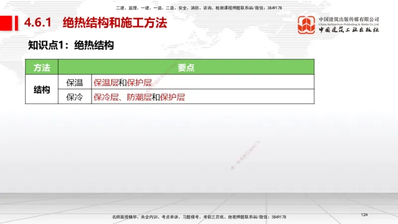 03节2025一建《机电》考前集中直播课_2026年一级建造师_2026年一建机电_2025年一建机电SVIP_04-冲刺串讲✿考点强化✿小灶集训_85-机电《考前集中直播》闫娜JGS_讲义