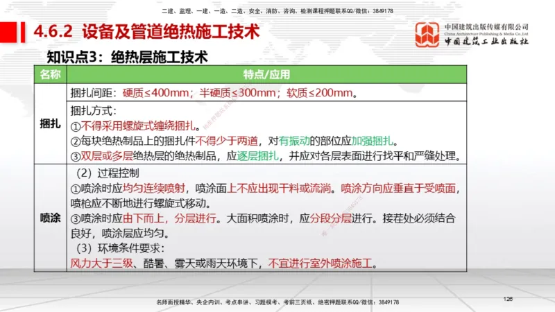 03节2025一建《机电》考前集中直播课_2026年一级建造师_2026年一建机电_2025年一建机电SVIP_04-冲刺串讲✿考点强化✿小灶集训_85-机电《考前集中直播》闫娜JGS_讲义