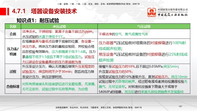 03节2025一建《机电》考前集中直播课_2026年一级建造师_2026年一建机电_2025年一建机电SVIP_04-冲刺串讲✿考点强化✿小灶集训_85-机电《考前集中直播》闫娜JGS_讲义