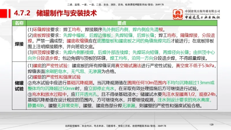 03节2025一建《机电》考前集中直播课_2026年一级建造师_2026年一建机电_2025年一建机电SVIP_04-冲刺串讲✿考点强化✿小灶集训_85-机电《考前集中直播》闫娜JGS_讲义