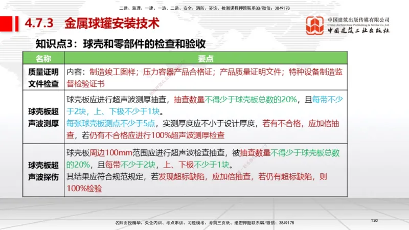 03节2025一建《机电》考前集中直播课_2026年一级建造师_2026年一建机电_2025年一建机电SVIP_04-冲刺串讲✿考点强化✿小灶集训_85-机电《考前集中直播》闫娜JGS_讲义