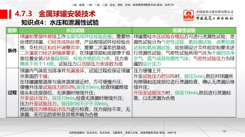 03节2025一建《机电》考前集中直播课_2026年一级建造师_2026年一建机电_2025年一建机电SVIP_04-冲刺串讲✿考点强化✿小灶集训_85-机电《考前集中直播》闫娜JGS_讲义