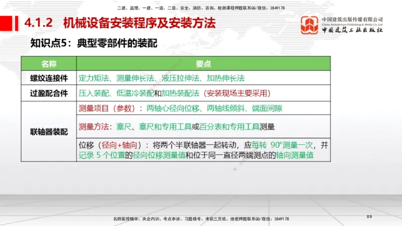 03节2025一建《机电》考前集中直播课_2026年一级建造师_2026年一建机电_2025年一建机电SVIP_04-冲刺串讲✿考点强化✿小灶集训_85-机电《考前集中直播》闫娜JGS_讲义