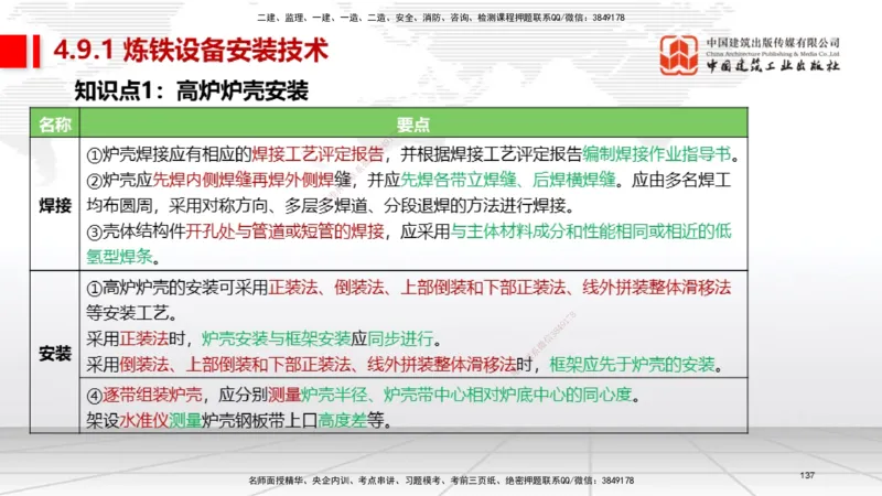 03节2025一建《机电》考前集中直播课_2026年一级建造师_2026年一建机电_2025年一建机电SVIP_04-冲刺串讲✿考点强化✿小灶集训_85-机电《考前集中直播》闫娜JGS_讲义