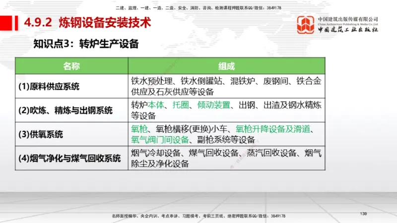 03节2025一建《机电》考前集中直播课_2026年一级建造师_2026年一建机电_2025年一建机电SVIP_04-冲刺串讲✿考点强化✿小灶集训_85-机电《考前集中直播》闫娜JGS_讲义
