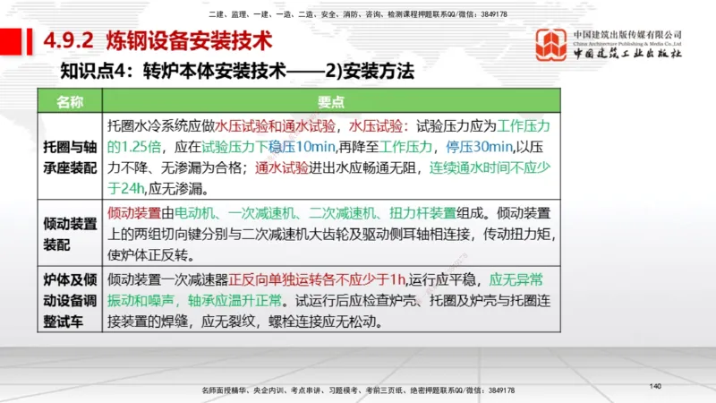 03节2025一建《机电》考前集中直播课_2026年一级建造师_2026年一建机电_2025年一建机电SVIP_04-冲刺串讲✿考点强化✿小灶集训_85-机电《考前集中直播》闫娜JGS_讲义
