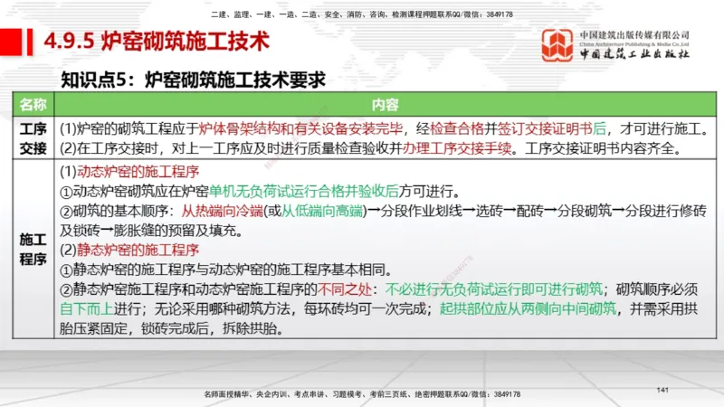 03节2025一建《机电》考前集中直播课_2026年一级建造师_2026年一建机电_2025年一建机电SVIP_04-冲刺串讲✿考点强化✿小灶集训_85-机电《考前集中直播》闫娜JGS_讲义