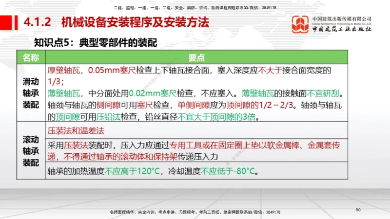 03节2025一建《机电》考前集中直播课_2026年一级建造师_2026年一建机电_2025年一建机电SVIP_04-冲刺串讲✿考点强化✿小灶集训_85-机电《考前集中直播》闫娜JGS_讲义