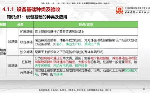 03节2025一建《机电》考前集中直播课_2026年一级建造师_2026年一建机电_2025年一建机电SVIP_04-冲刺串讲✿考点强化✿小灶集训_85-机电《考前集中直播》闫娜JGS_讲义