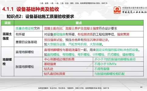 03节2025一建《机电》考前集中直播课_2026年一级建造师_2026年一建机电_2025年一建机电SVIP_04-冲刺串讲✿考点强化✿小灶集训_85-机电《考前集中直播》闫娜JGS_讲义