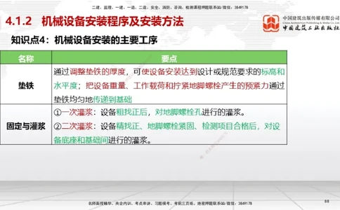 03节2025一建《机电》考前集中直播课_2026年一级建造师_2026年一建机电_2025年一建机电SVIP_04-冲刺串讲✿考点强化✿小灶集训_85-机电《考前集中直播》闫娜JGS_讲义