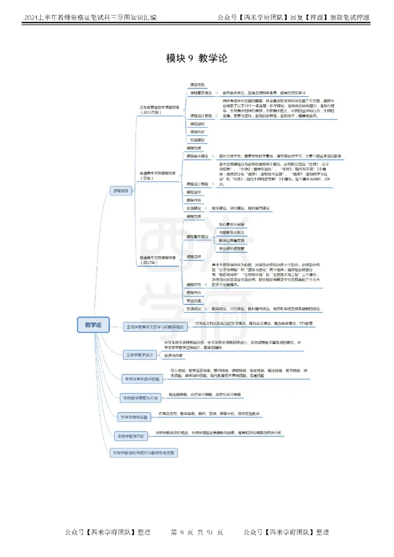 初中生物-知识导图汇编_4-教培资料-26年最新资料-同步更新_初中高中教资_03科三专项（进去保存报考的学科即可）_01科目三FB网课、三色速记手册、知识点导图等推荐_初中