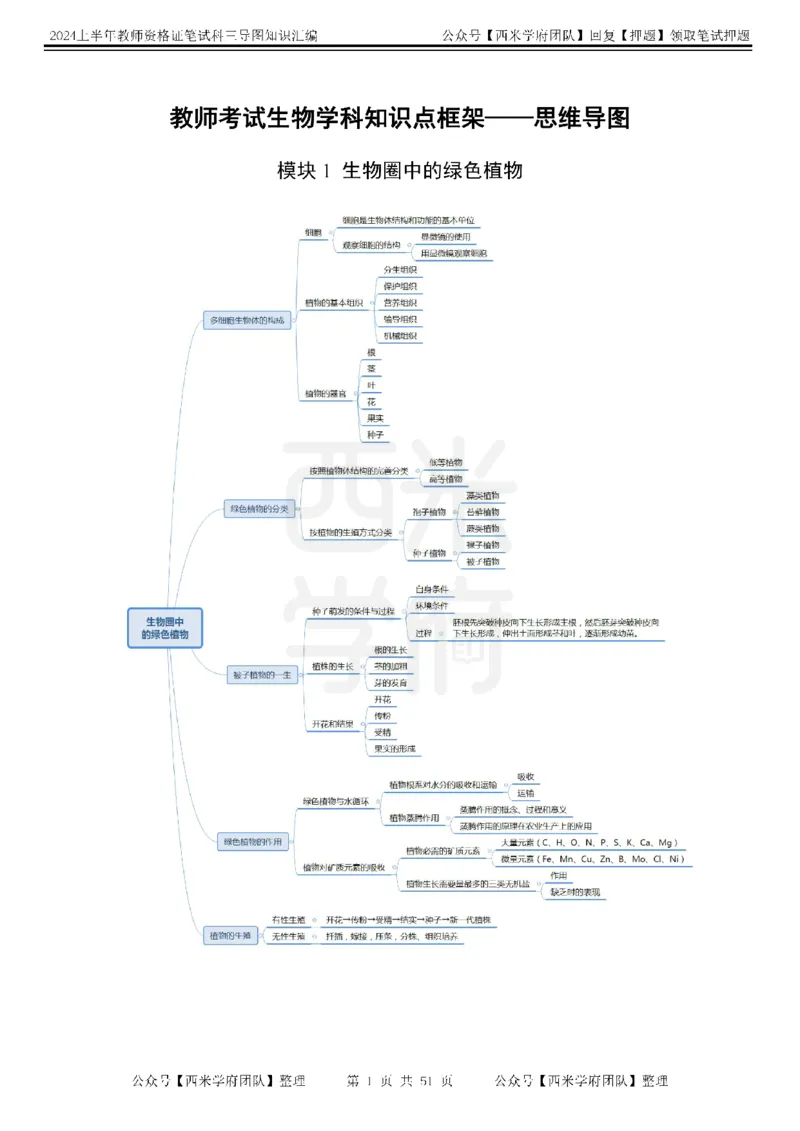 初中生物-知识导图汇编_4-教培资料-26年最新资料-同步更新_初中高中教资_03科三专项（进去保存报考的学科即可）_01科目三FB网课、三色速记手册、知识点导图等推荐_初中