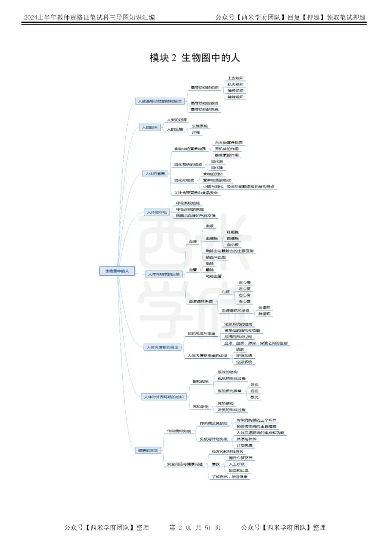 初中生物-知识导图汇编_4-教培资料-26年最新资料-同步更新_初中高中教资_03科三专项（进去保存报考的学科即可）_01科目三FB网课、三色速记手册、知识点导图等推荐_初中