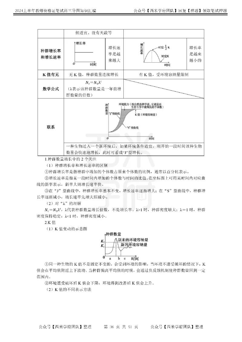 初中生物-知识导图汇编_4-教培资料-26年最新资料-同步更新_初中高中教资_03科三专项（进去保存报考的学科即可）_01科目三FB网课、三色速记手册、知识点导图等推荐_初中