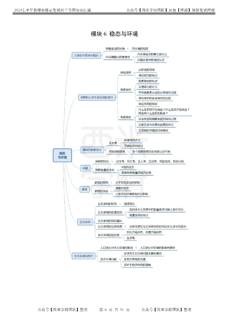 初中生物-知识导图汇编_4-教培资料-26年最新资料-同步更新_初中高中教资_03科三专项（进去保存报考的学科即可）_01科目三FB网课、三色速记手册、知识点导图等推荐_初中