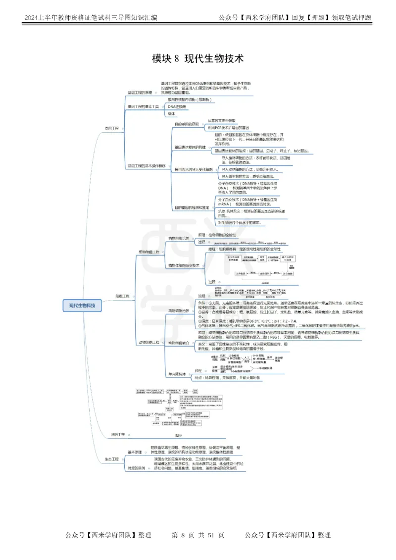 初中生物-知识导图汇编_4-教培资料-26年最新资料-同步更新_初中高中教资_03科三专项（进去保存报考的学科即可）_01科目三FB网课、三色速记手册、知识点导图等推荐_初中