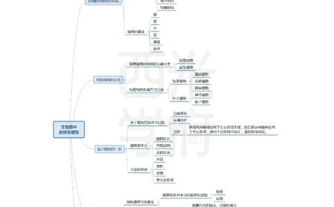 初中生物-知识导图汇编_4-教培资料-26年最新资料-同步更新_初中高中教资_03科三专项（进去保存报考的学科即可）_01科目三FB网课、三色速记手册、知识点导图等推荐_初中