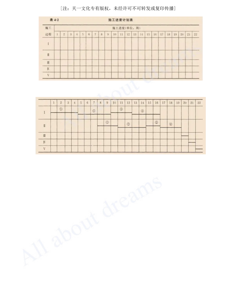 2025-99-第16章-施工进度管理（二）_2026年一级建造师_2026年一建市政_2025年一建市政SVIP_02-基础精讲✿高端面授✿深度强化_10-市政《天一精讲班》潘旭、董雨佳KL_潘旭_讲义