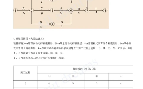 2025-99-第16章-施工进度管理（二）_2026年一级建造师_2026年一建市政_2025年一建市政SVIP_02-基础精讲✿高端面授✿深度强化_10-市政《天一精讲班》潘旭、董雨佳KL_潘旭_讲义