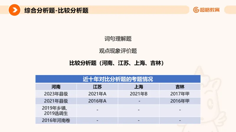 综合分析3_2026考公资料_超格合集_公考-理论班2026超格行测申论（六合一）理论实战班_申论理论实战班冰哥&李崇立_2班_课件