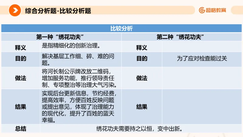 综合分析3_2026考公资料_超格合集_公考-理论班2026超格行测申论（六合一）理论实战班_申论理论实战班冰哥&李崇立_2班_课件