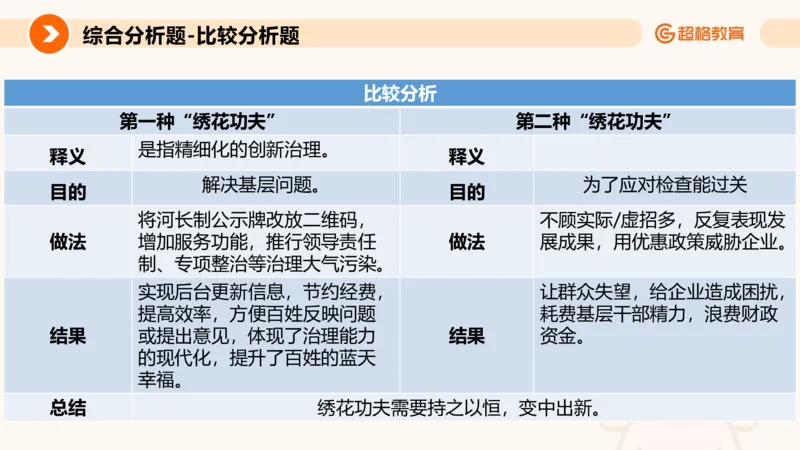 综合分析3_2026考公资料_超格合集_公考-理论班2026超格行测申论（六合一）理论实战班_申论理论实战班冰哥&李崇立_2班_课件