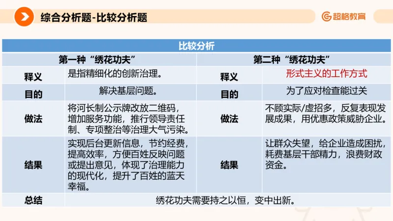 综合分析3_2026考公资料_超格合集_公考-理论班2026超格行测申论（六合一）理论实战班_申论理论实战班冰哥&李崇立_2班_课件