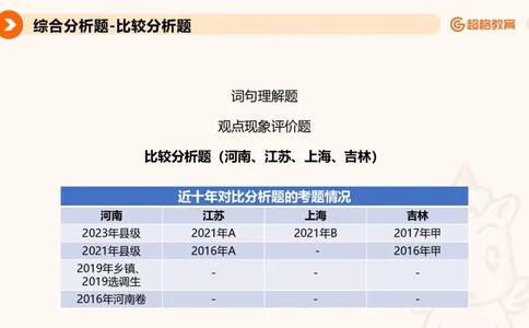 综合分析3_2026考公资料_超格合集_公考-理论班2026超格行测申论（六合一）理论实战班_申论理论实战班冰哥&李崇立_2班_课件