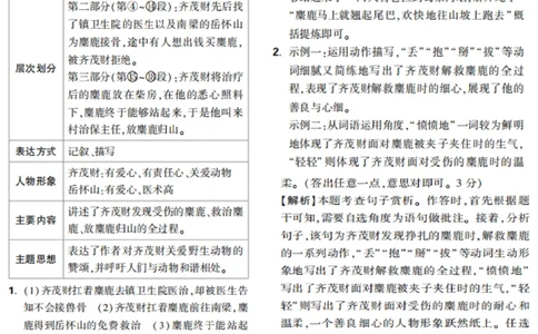 第23天_2026万唯系列预习复习_2025版《万唯初中预习视频课》789年级上册多版本_2025版万唯新初一预习视频课语文人教版_视频_第23天_答案详解详析_答案详解详析