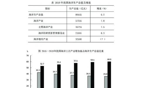 第十四节：平均数增长率、乘积增长率课后练习_2026考公资料_（28）上岸村合集（司马、章晓铭、王永恒、天晓、忠政、丁旭等）_2026年上岸村国省考行测申论一卡通_课后练习题