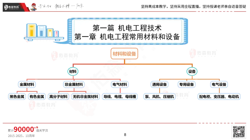 2025.2.22佑森教育丁雷授课一建机电实务《材料设备+三大技术》专用讲义，版权所有，侵权必究_2026年一级建造师_2026年一建机电_2025年一建机电SVIP_02-基础精讲✿高端面授✿深度强化