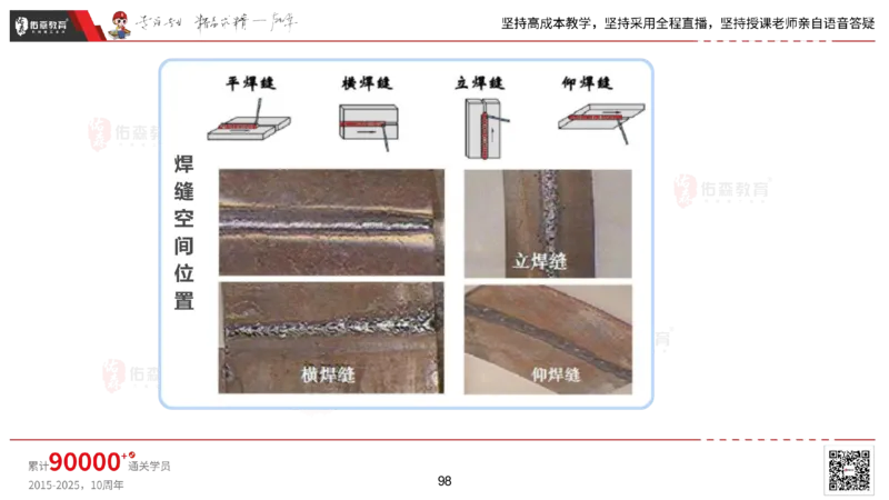 2025.2.22佑森教育丁雷授课一建机电实务《材料设备+三大技术》专用讲义，版权所有，侵权必究_2026年一级建造师_2026年一建机电_2025年一建机电SVIP_02-基础精讲✿高端面授✿深度强化