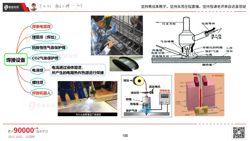 2025.2.22佑森教育丁雷授课一建机电实务《材料设备+三大技术》专用讲义，版权所有，侵权必究_2026年一级建造师_2026年一建机电_2025年一建机电SVIP_02-基础精讲✿高端面授✿深度强化