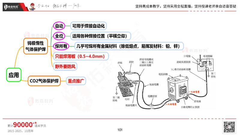 2025.2.22佑森教育丁雷授课一建机电实务《材料设备+三大技术》专用讲义，版权所有，侵权必究_2026年一级建造师_2026年一建机电_2025年一建机电SVIP_02-基础精讲✿高端面授✿深度强化