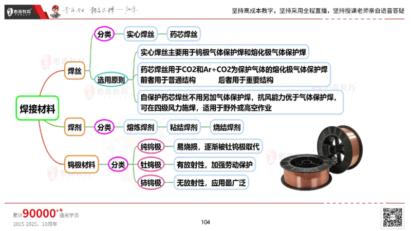 2025.2.22佑森教育丁雷授课一建机电实务《材料设备+三大技术》专用讲义，版权所有，侵权必究_2026年一级建造师_2026年一建机电_2025年一建机电SVIP_02-基础精讲✿高端面授✿深度强化
