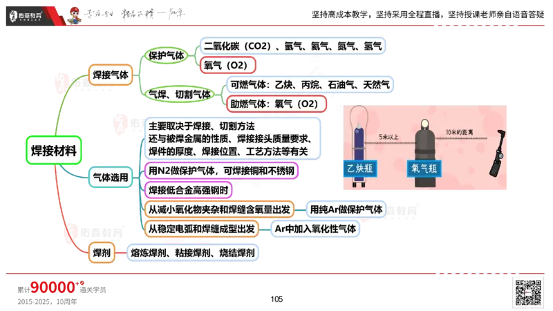 2025.2.22佑森教育丁雷授课一建机电实务《材料设备+三大技术》专用讲义，版权所有，侵权必究_2026年一级建造师_2026年一建机电_2025年一建机电SVIP_02-基础精讲✿高端面授✿深度强化