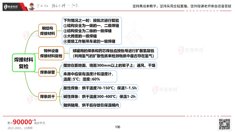 2025.2.22佑森教育丁雷授课一建机电实务《材料设备+三大技术》专用讲义，版权所有，侵权必究_2026年一级建造师_2026年一建机电_2025年一建机电SVIP_02-基础精讲✿高端面授✿深度强化