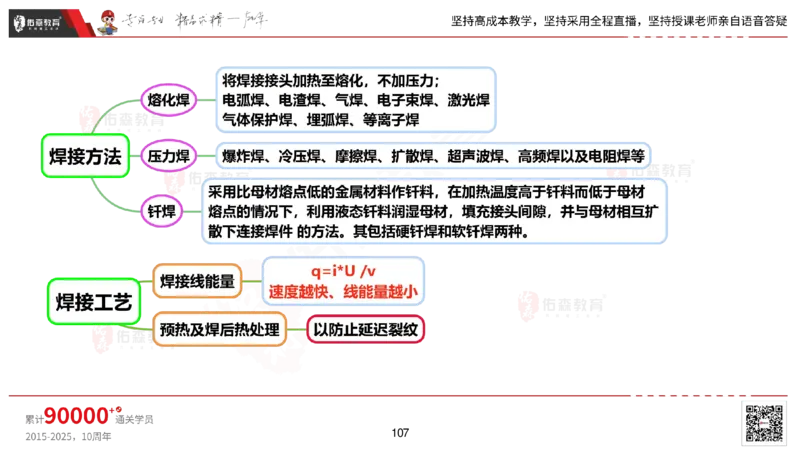 2025.2.22佑森教育丁雷授课一建机电实务《材料设备+三大技术》专用讲义，版权所有，侵权必究_2026年一级建造师_2026年一建机电_2025年一建机电SVIP_02-基础精讲✿高端面授✿深度强化