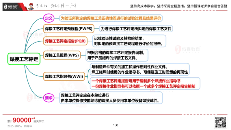 2025.2.22佑森教育丁雷授课一建机电实务《材料设备+三大技术》专用讲义，版权所有，侵权必究_2026年一级建造师_2026年一建机电_2025年一建机电SVIP_02-基础精讲✿高端面授✿深度强化