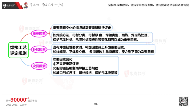 2025.2.22佑森教育丁雷授课一建机电实务《材料设备+三大技术》专用讲义，版权所有，侵权必究_2026年一级建造师_2026年一建机电_2025年一建机电SVIP_02-基础精讲✿高端面授✿深度强化