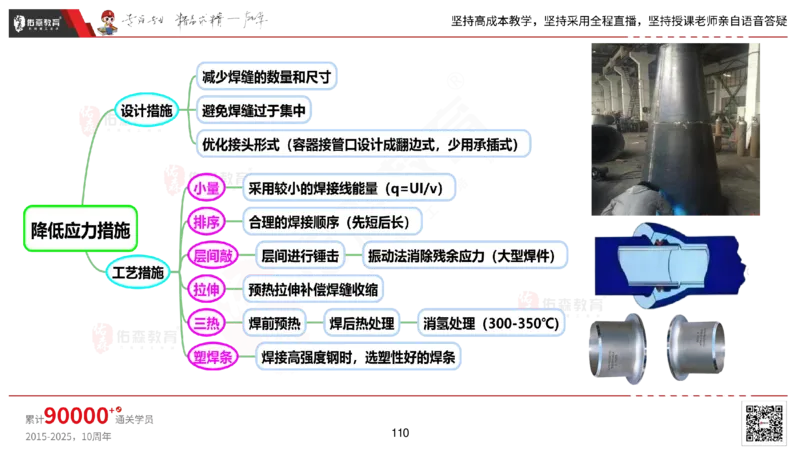 2025.2.22佑森教育丁雷授课一建机电实务《材料设备+三大技术》专用讲义，版权所有，侵权必究_2026年一级建造师_2026年一建机电_2025年一建机电SVIP_02-基础精讲✿高端面授✿深度强化