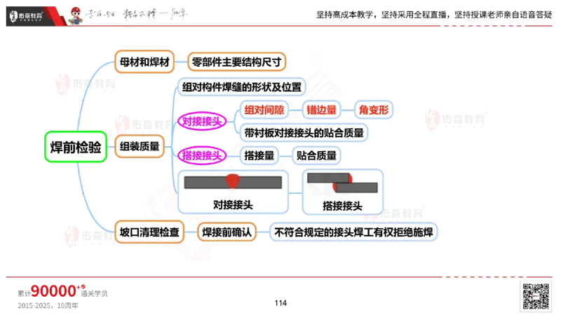 2025.2.22佑森教育丁雷授课一建机电实务《材料设备+三大技术》专用讲义，版权所有，侵权必究_2026年一级建造师_2026年一建机电_2025年一建机电SVIP_02-基础精讲✿高端面授✿深度强化