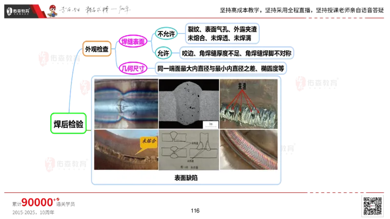 2025.2.22佑森教育丁雷授课一建机电实务《材料设备+三大技术》专用讲义，版权所有，侵权必究_2026年一级建造师_2026年一建机电_2025年一建机电SVIP_02-基础精讲✿高端面授✿深度强化